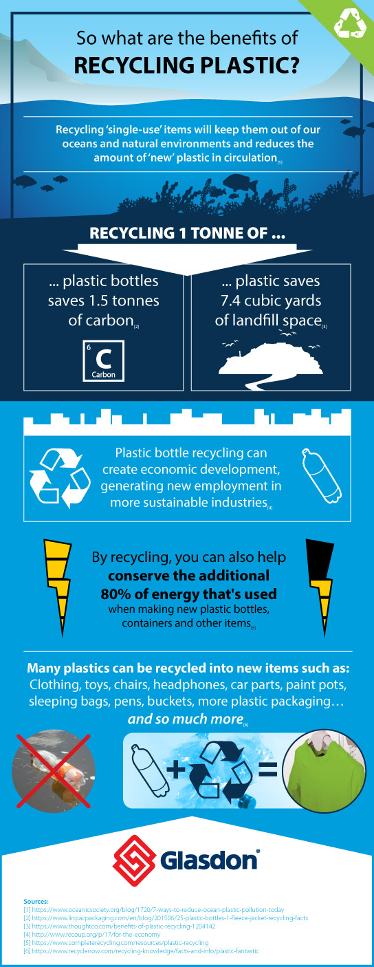 benefits of recycling