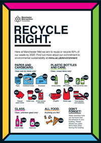 Recycle Right Poster