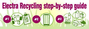 Electra™ Recycling Range : Step-by-Step Guide [Infographic]