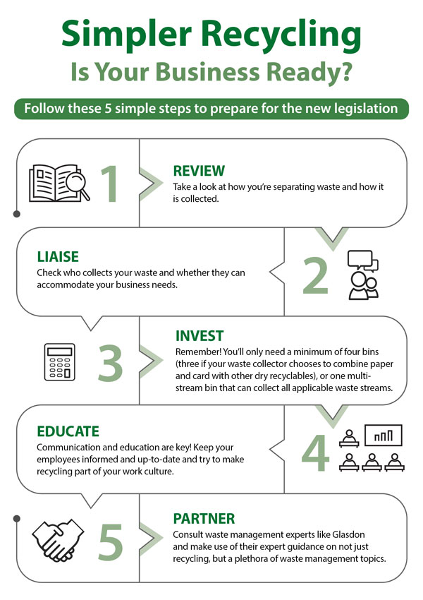 List of instructions for businesses to effectively adjust to the government's Simpler Recycling rules