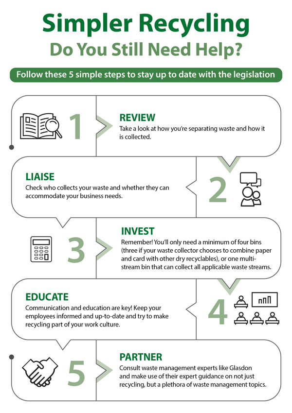 List of instructions for businesses to effectively adjust to the government's Simpler Recycling rules