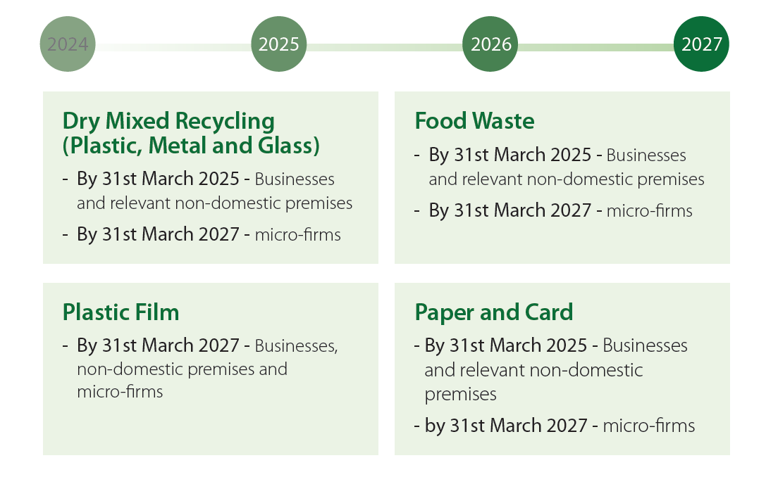 timeline of when Simpler Recycling will be introduced for businesses and micro-firms