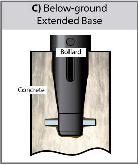 Bollard fixing below ground with extended base