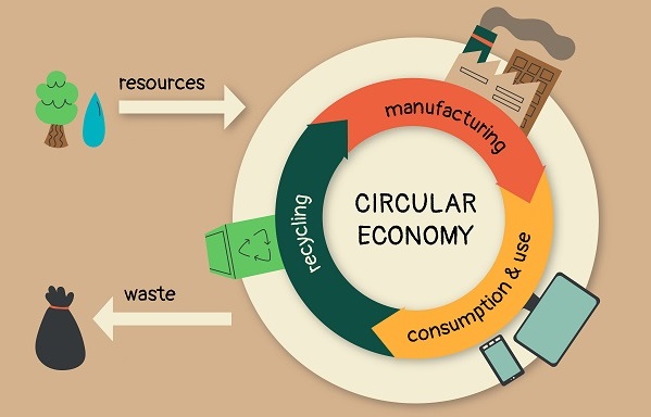 A Circular Economy Graph