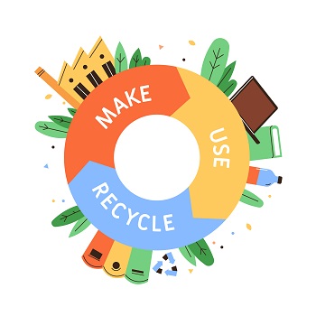 Diagram of a Circular Economy