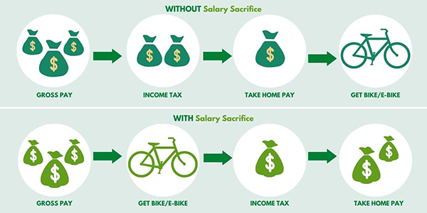 Cycle to work graphic