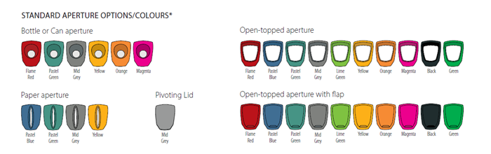 selection of different recycling bin apertures including bottle/can apertures, open-topped apertures, paper apertures, and open-topped lids