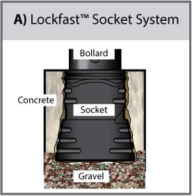 Lockfast bollard fixing socket in the ground diagram