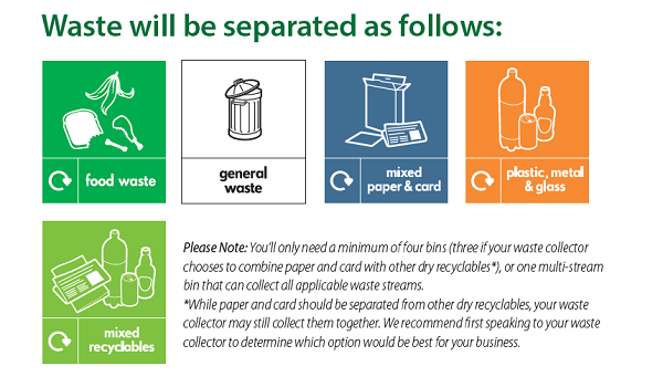 simpler recycling 4 key waste streams explanation