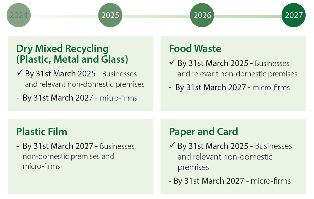 timeline of when simpler recycling will be introduced for businesses and micro-firms