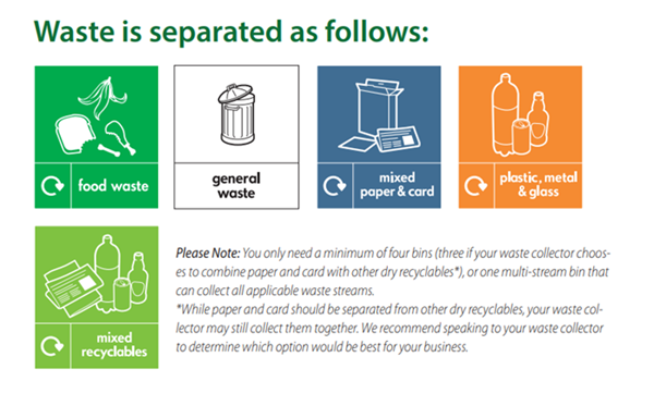 simpler recycling waste streams including general waste, food waste, paper and card, and mixed recyclables, presented with colour-coded graphics