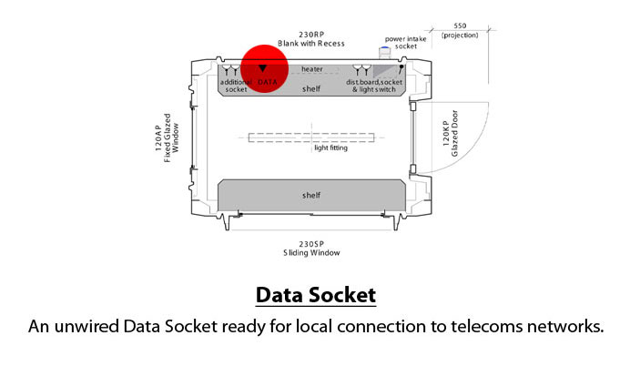 What is this? Data Socket