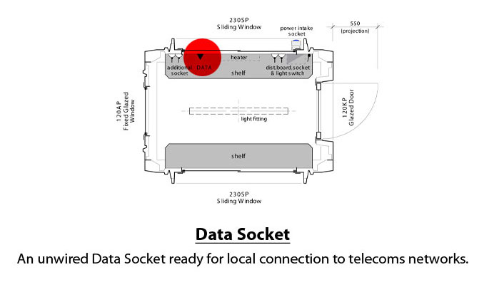 What is this? Data Socket