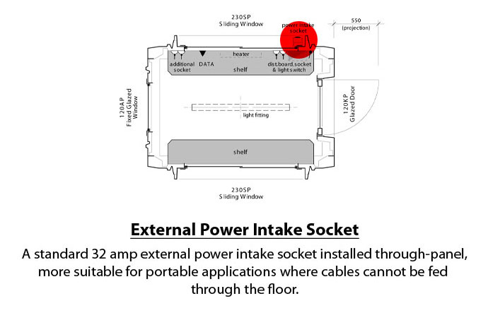 What is this? External Power Intake Socket