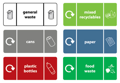 What is this? <font-orange><b>Right Aperture - Waste Graphic</b></font-orange>