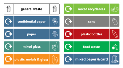 What is this? Waste Graphic