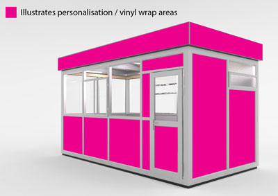 What is this? Illustration of Areas for Personalisation