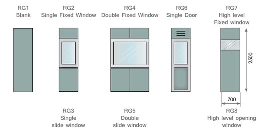 What is this? Ranger™ Panel Options