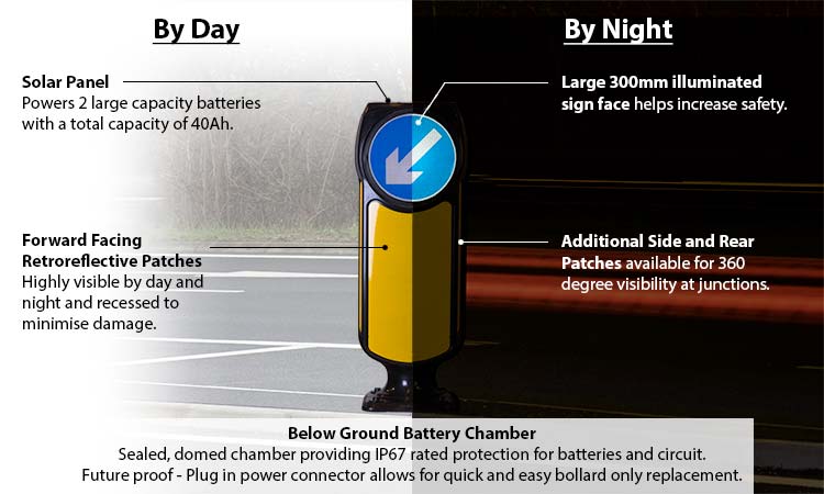 Solar Signmaster day and night feature graphic