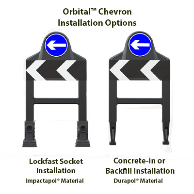 What is this? Orbital Installation Options