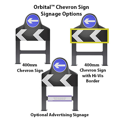 What is this? Orbital Chevron Sign Options