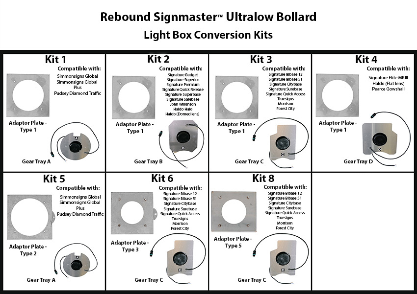 What is this? Conversion Kits for Existing Installation