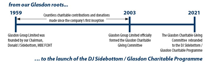 from our Glasdon roots...