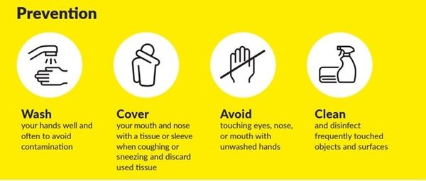 Wash - Cover - Avoid - Clean